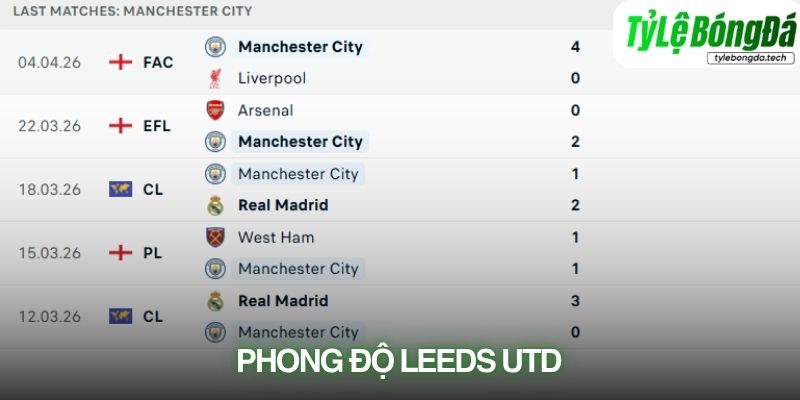 Phong độ Leeds