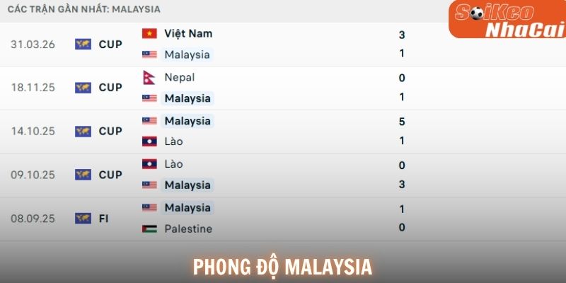 Phong độ Malaysia