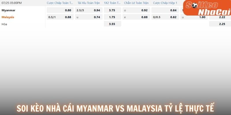 Soi kèo nhà cái Myanmar vs Malaysia tỷ lệ thực tế 25/07
