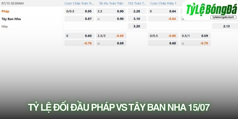 Nhà cái đánh giá Pháp nhỉnh hơn đôi chút ở trận bán kết World Cup